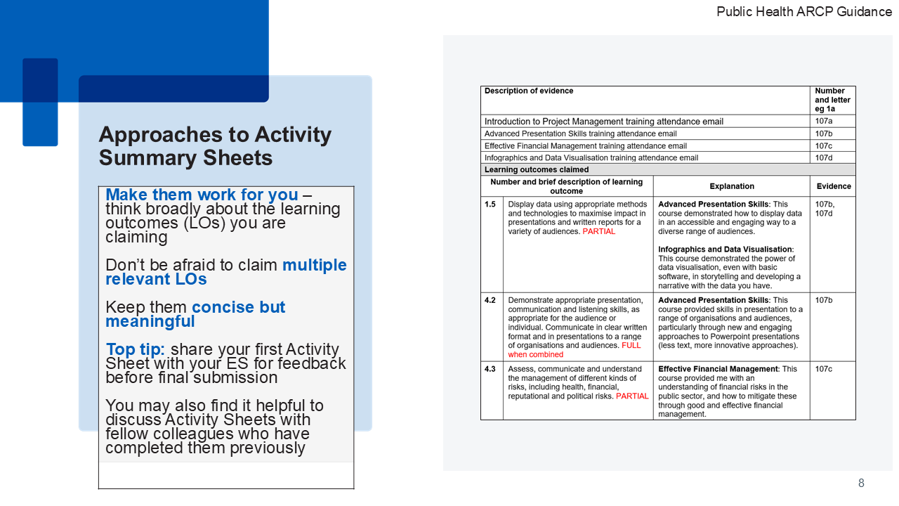 Slide 7: Activity Summary Sheet - General guidance